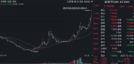 刷新十年新高，这个指数有点厉害...