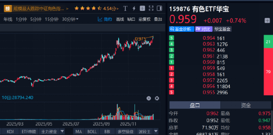 刷新十年新高，这个指数有点厉害...