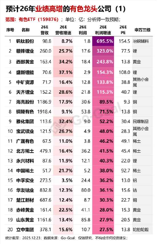 刷新十年新高，这个指数有点厉害...