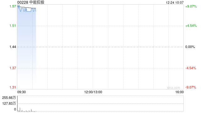 中能控股拟获溢价约9.03%提全购要约 12月24日复牌