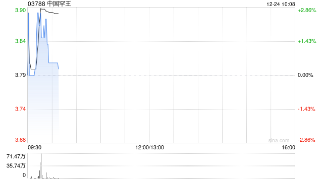 中国罕王：罕王人参铁与盛泰物业就租赁物业订立租赁协议