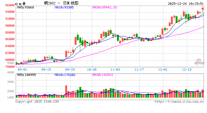 光大期货:12月24日有色金属日报
