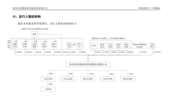 重磅！前中金研究所董事总经理带队，企业IPO申请火速获受理！董秘也来自中金！