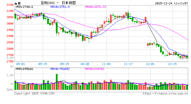 光大期货：12月24日农产品日报