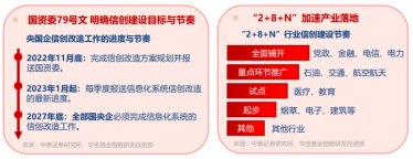 国产算力突破引关注！信创ETF基金（562030）盘中摸高0.59%！机构：信创出海与AI技术共振或催生万亿空间