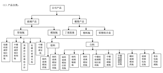 国药系山东药玻董事长辞职