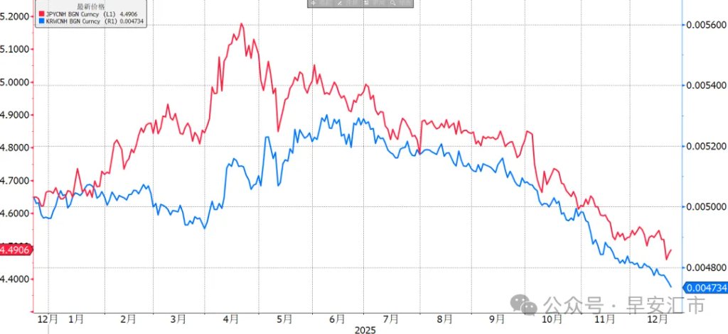 人民币：亚洲货币中一枝独秀