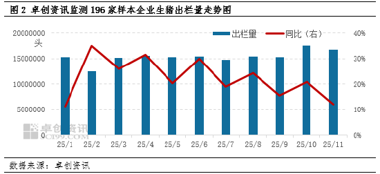 高瞻远“猪”:2025年猪价震荡下滑 2026年能否有起色?