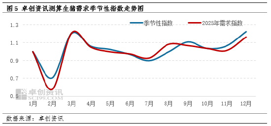 高瞻远“猪”:2025年猪价震荡下滑 2026年能否有起色?