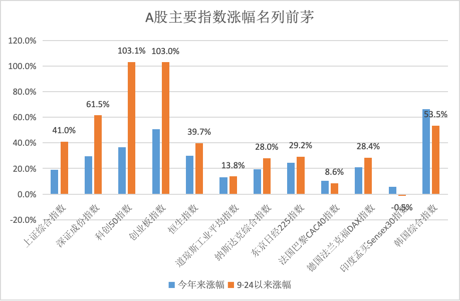 宏观叙事切换，2025年中国资产重估