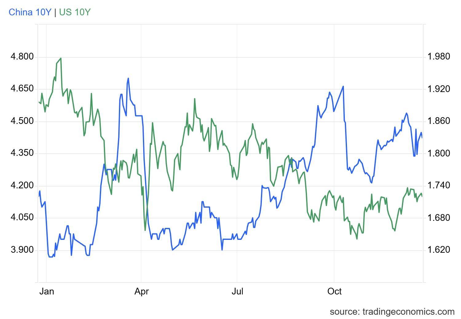 中资离岸债每日总结(12.23) | 龙南旅游发投发行