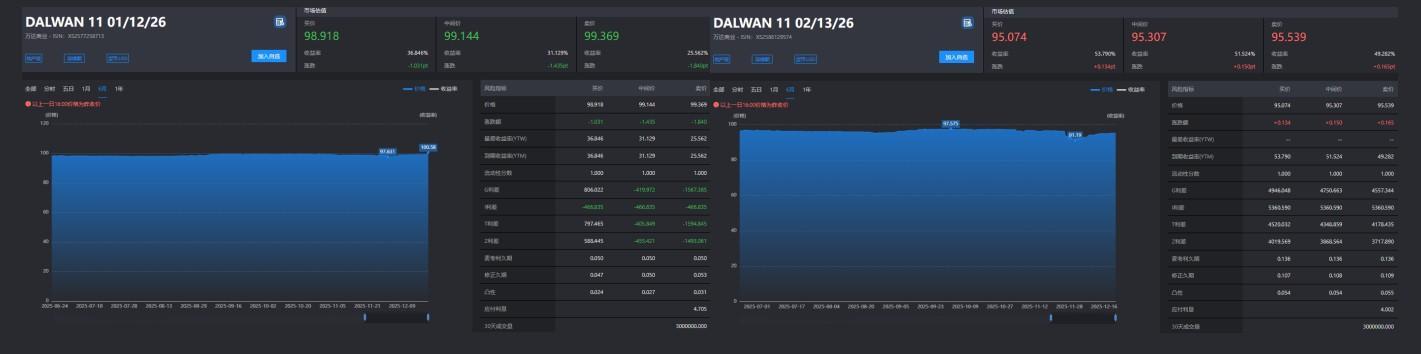 中资离岸债每日总结(12.23) | 龙南旅游发投发行