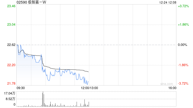 国泰海通:首予极智嘉-W“增持”评级 目标价32.76港元
