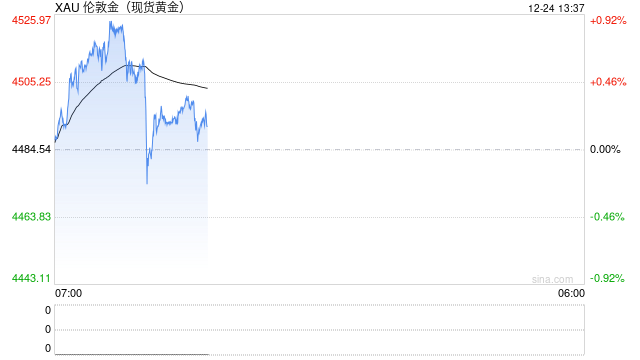 经济学家警告:美元危机或在一夜之间爆发!黄金和白银价格拉响警报