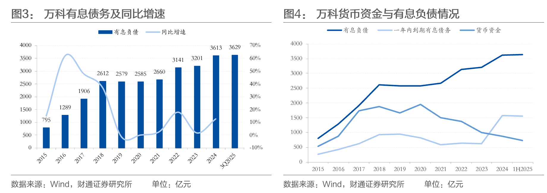 方案一再被否，万科债务展期谈判为何比同行艰难？