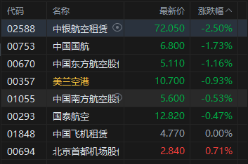 收评：港股恒生指数涨0.13% 科指涨0.14% 科网股涨跌不一 核电板块走高 半导体板块涨幅居前