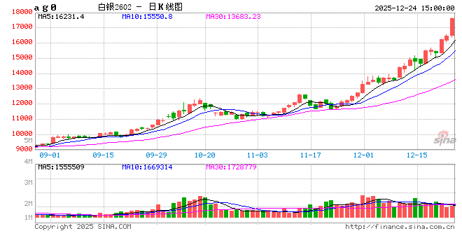 白银LOF盘中再涨停！有投资者收到“异常交易”提醒，将被重点监控