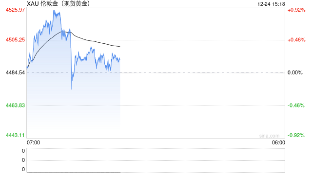 黄金白银屡创新高！把握贵金属投资热潮，2026用这些软件炒黄金！