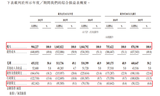 王一博代言网红按摩仪未来穿戴科技IPO，中专老板夫妻“掏空式”分红2.35亿