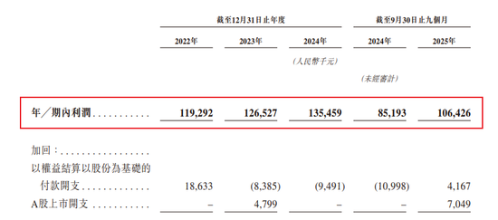 王一博代言网红按摩仪未来穿戴科技IPO，中专老板夫妻“掏空式”分红2.35亿