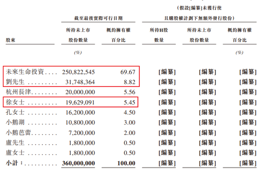王一博代言网红按摩仪未来穿戴科技IPO，中专老板夫妻“掏空式”分红2.35亿