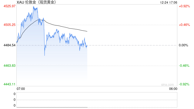 从冷门到暴利!黄金交易业务成香饽饽,银行和交易商争相抢滩