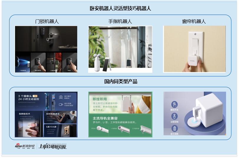 卧安机器人启动全球发售：2025年上半年盈利转正 但全年仍预亏 机器人属性实为智能家电？