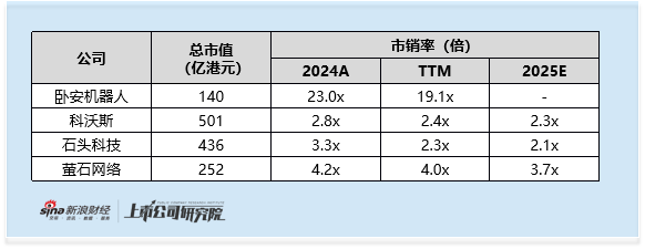 卧安机器人启动全球发售：2025年上半年盈利转正 但全年仍预亏 机器人属性实为智能家电？