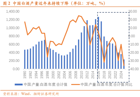 贵州茅台、五粮液亮牌，白酒股指向何方？