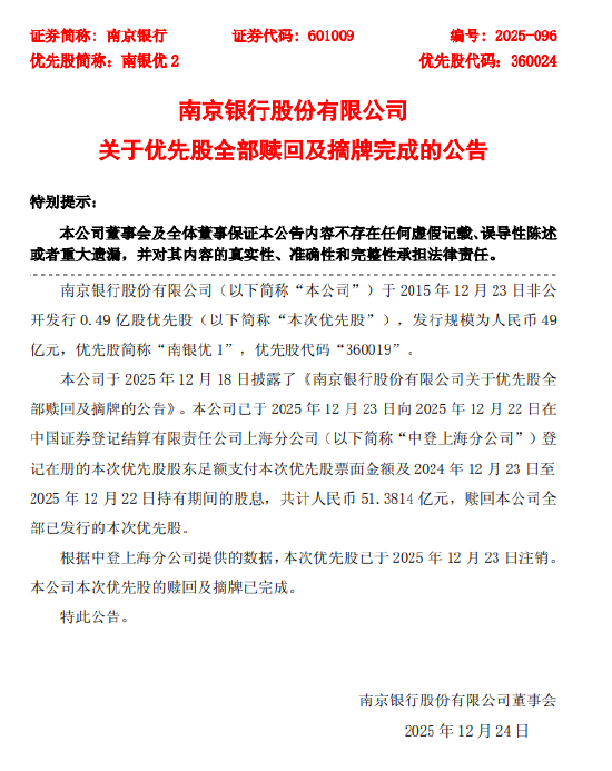 南京银行：“南银优 1”的赎回及摘牌已完成