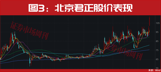 突发！国家队，又出手了！