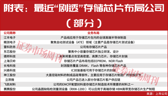 突发！国家队，又出手了！