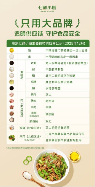 七鲜小厨4个月在京开出30家店，将送出4万份歌帝梵巧克力迎新年