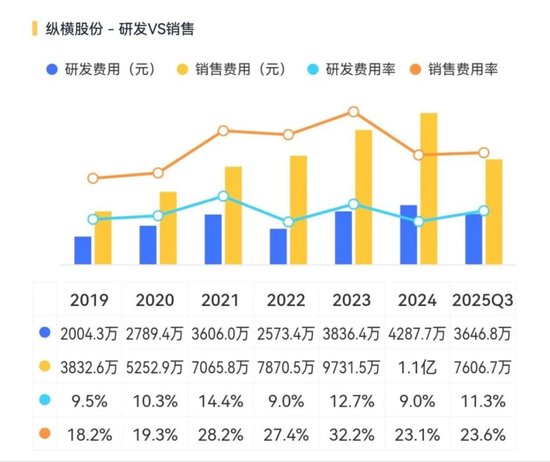 纵横股份点评：专注工业无人机，但还在生死线上挣扎！