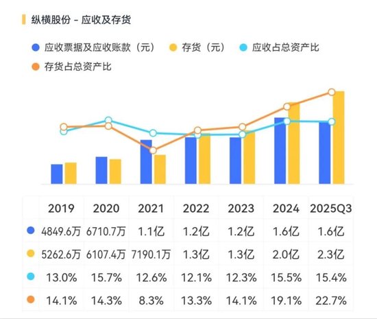 纵横股份点评：专注工业无人机，但还在生死线上挣扎！