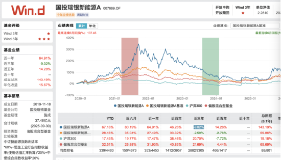 国投瑞银基金及基金经理施成被起诉，涉金融委托理财合同纠纷，1月上海开庭
