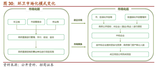 钱难赚，账难收！中环洁IPO：应收逾期率80%，期后回款率9%