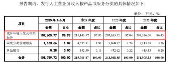 钱难赚，账难收！中环洁IPO：应收逾期率80%，期后回款率9%