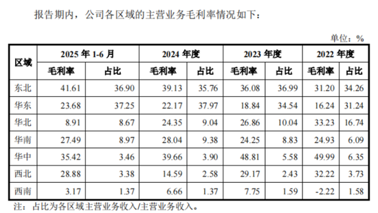 钱难赚，账难收！中环洁IPO：应收逾期率80%，期后回款率9%