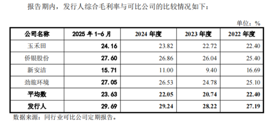 钱难赚，账难收！中环洁IPO：应收逾期率80%，期后回款率9%