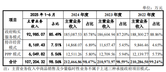 钱难赚，账难收！中环洁IPO：应收逾期率80%，期后回款率9%