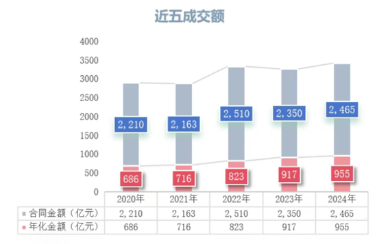 钱难赚，账难收！中环洁IPO：应收逾期率80%，期后回款率9%