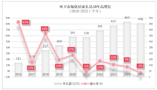钱难赚，账难收！中环洁IPO：应收逾期率80%，期后回款率9%