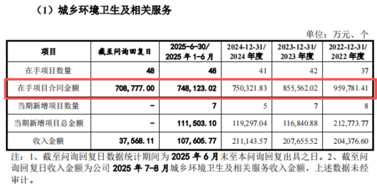 钱难赚，账难收！中环洁IPO：应收逾期率80%，期后回款率9%