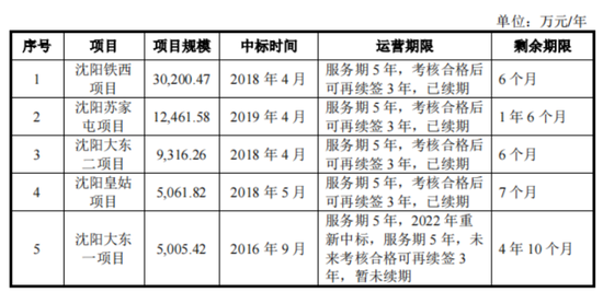 钱难赚，账难收！中环洁IPO：应收逾期率80%，期后回款率9%