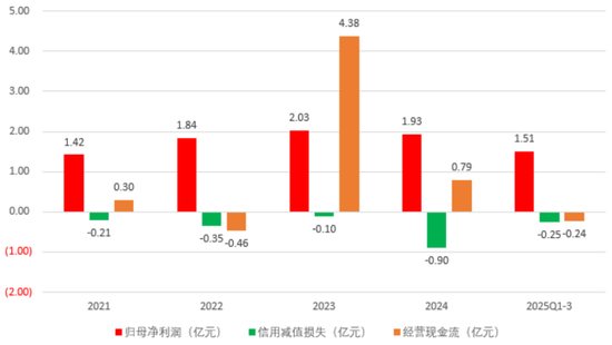 钱难赚，账难收！中环洁IPO：应收逾期率80%，期后回款率9%