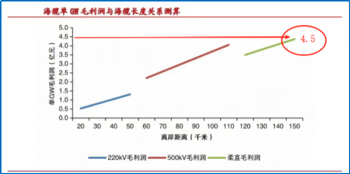 冲破技术垄断，700亿海缆巨头，再签大单！