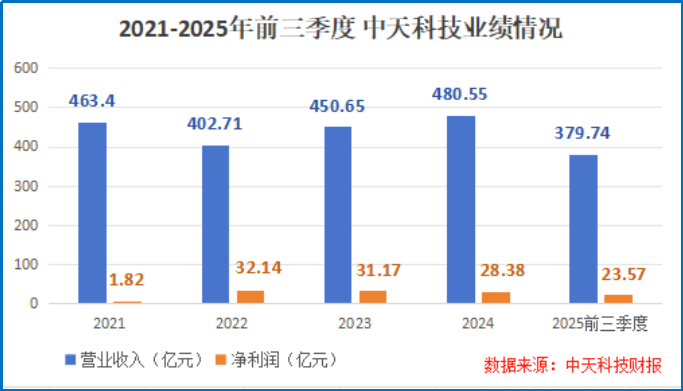 冲破技术垄断，700亿海缆巨头，再签大单！