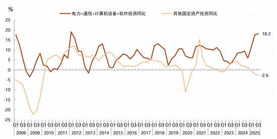 中金宏观：消费与AI投资推升美国经济增长