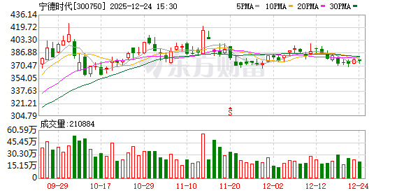 宁德时代宜春枧下窝锂矿预计春节前后复产